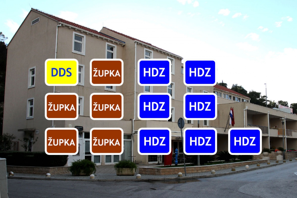 Objavljeni službeni rezultati; Donosimo imena vijećnika novog saziva župskog Općinskog vijeća